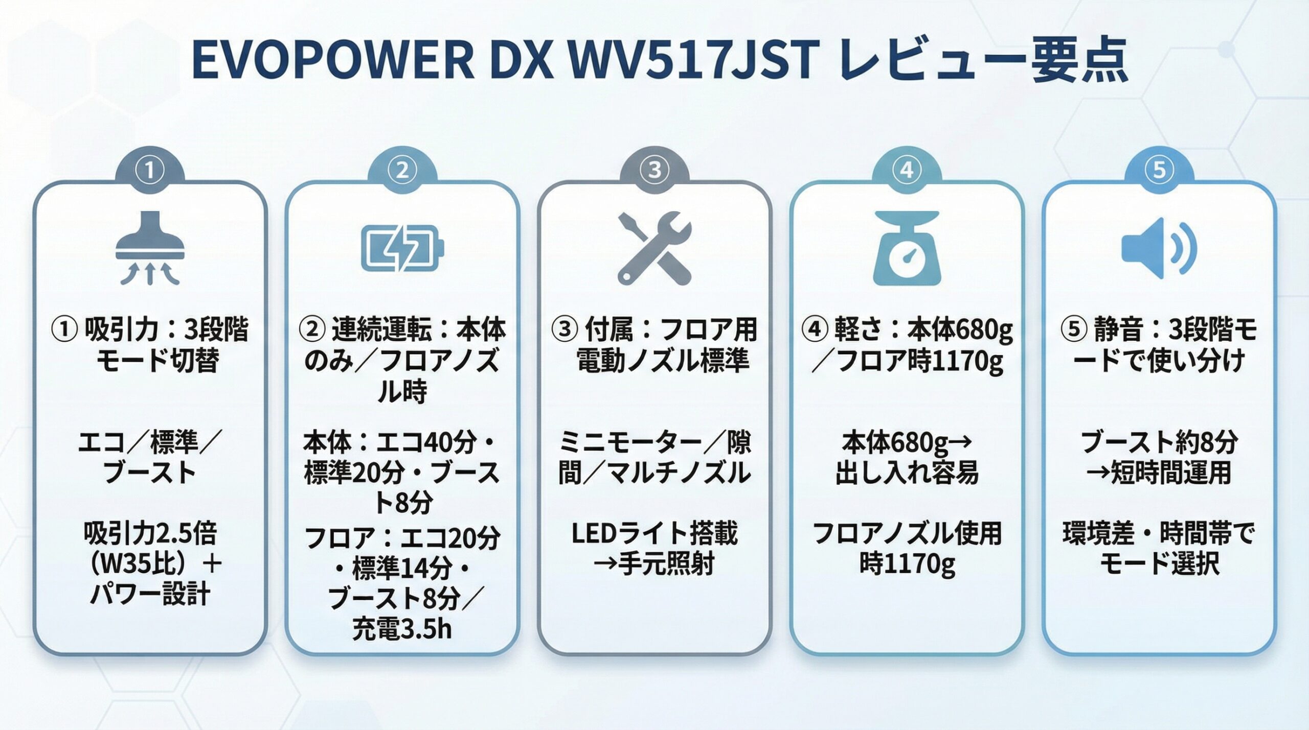 実用レビュー要点まとめ