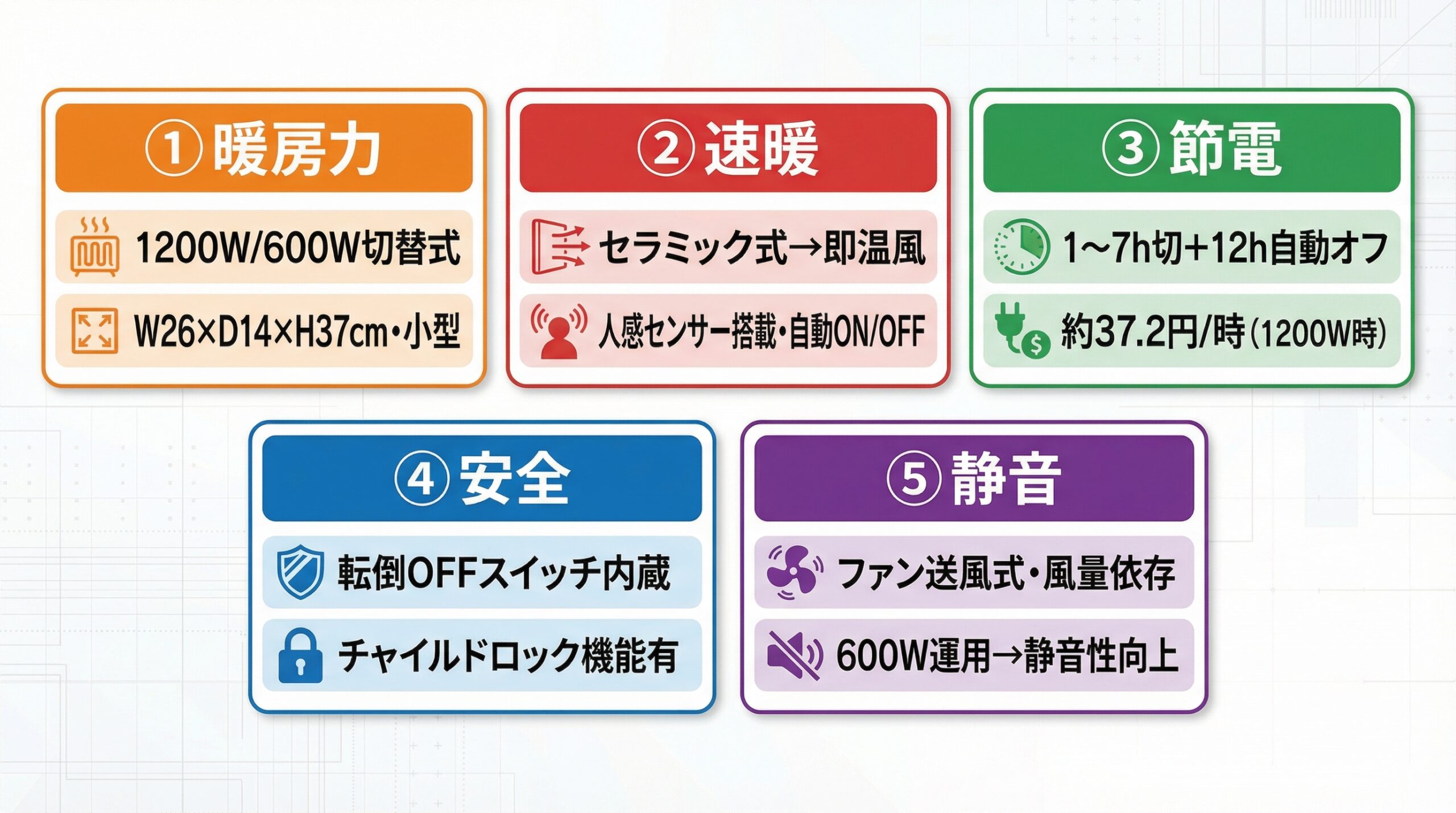 実用レビュー要点まとめ