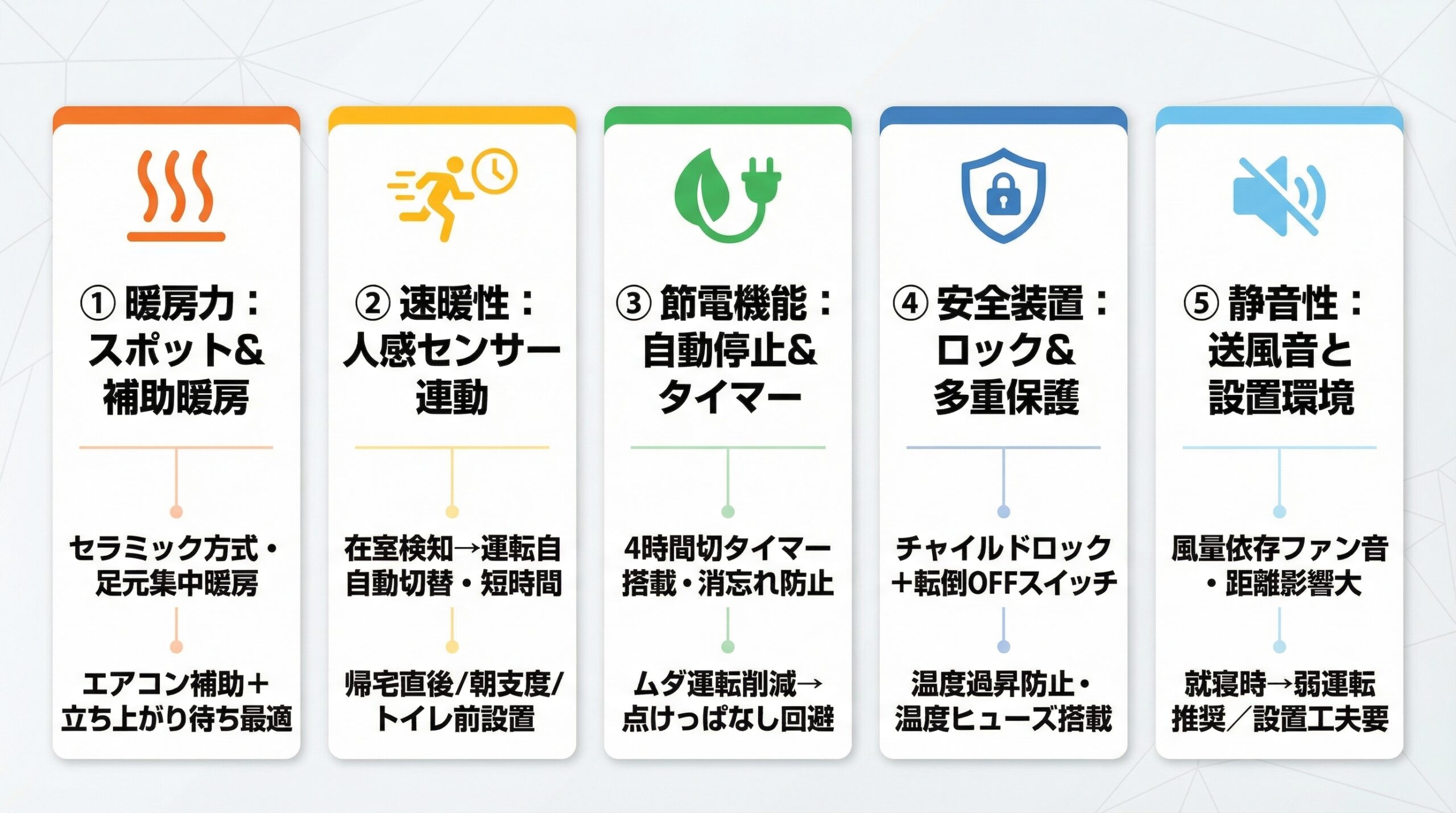 実用レビュー要点まとめ