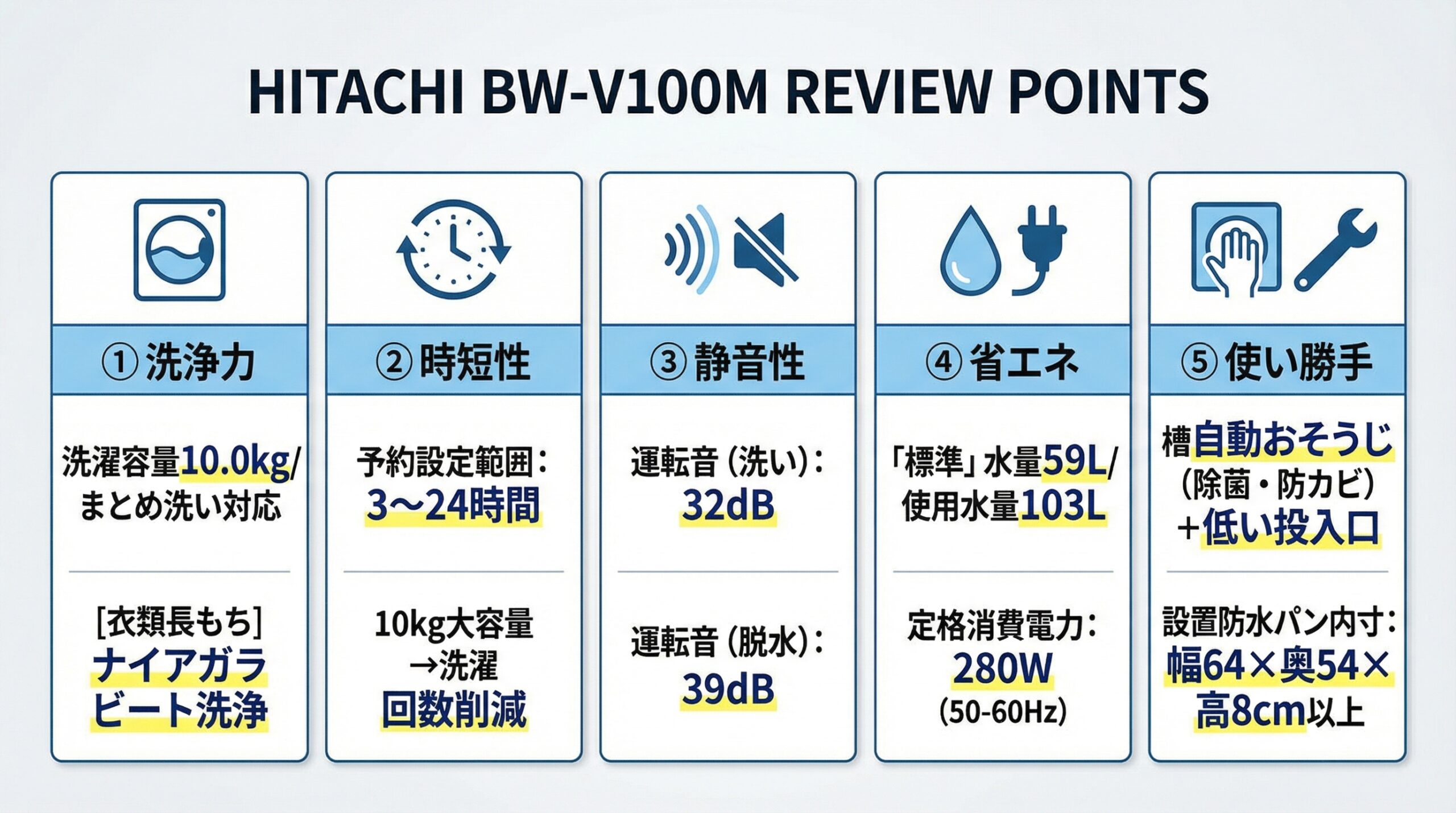 実用レビュー要点まとめ